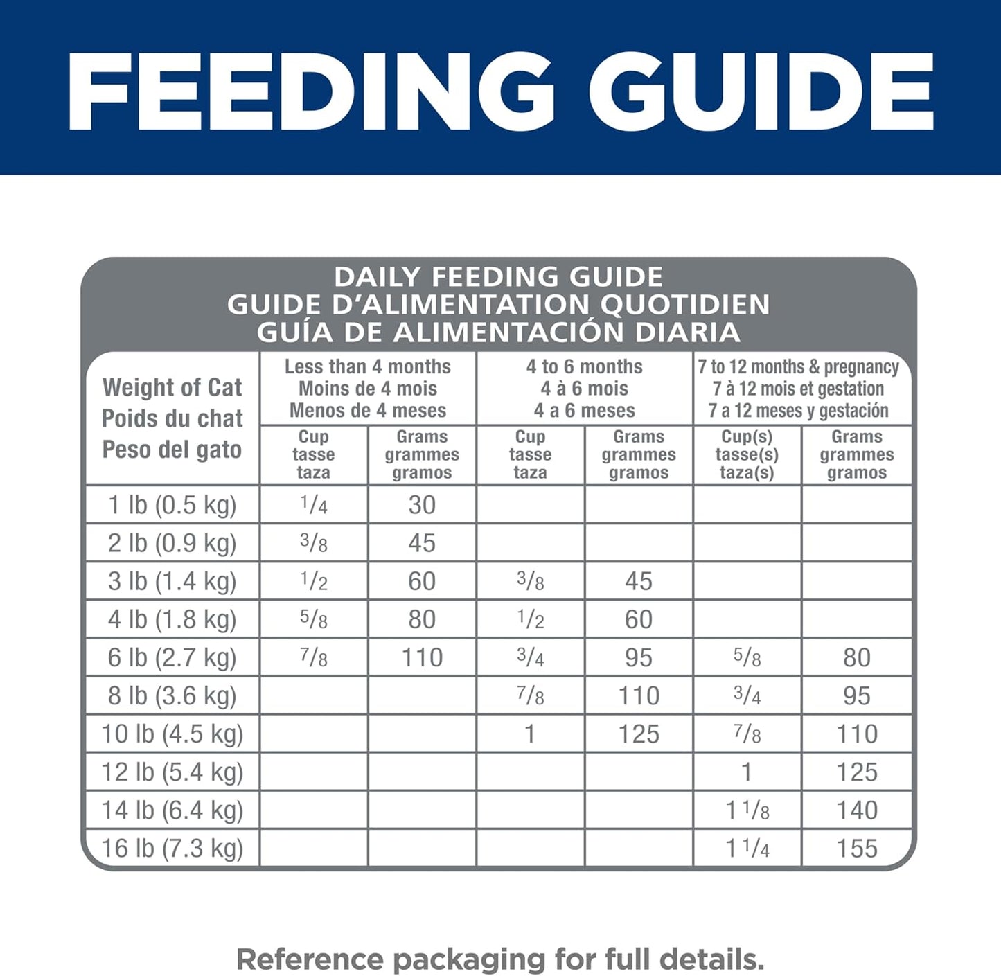 Hill's Science Diet Sensitive Stomach & Skin, Kitten, Stomach & Skin Sensitivity Support, Dry Cat Food, Salmon & Brown Rice, 3.5 lb Bag