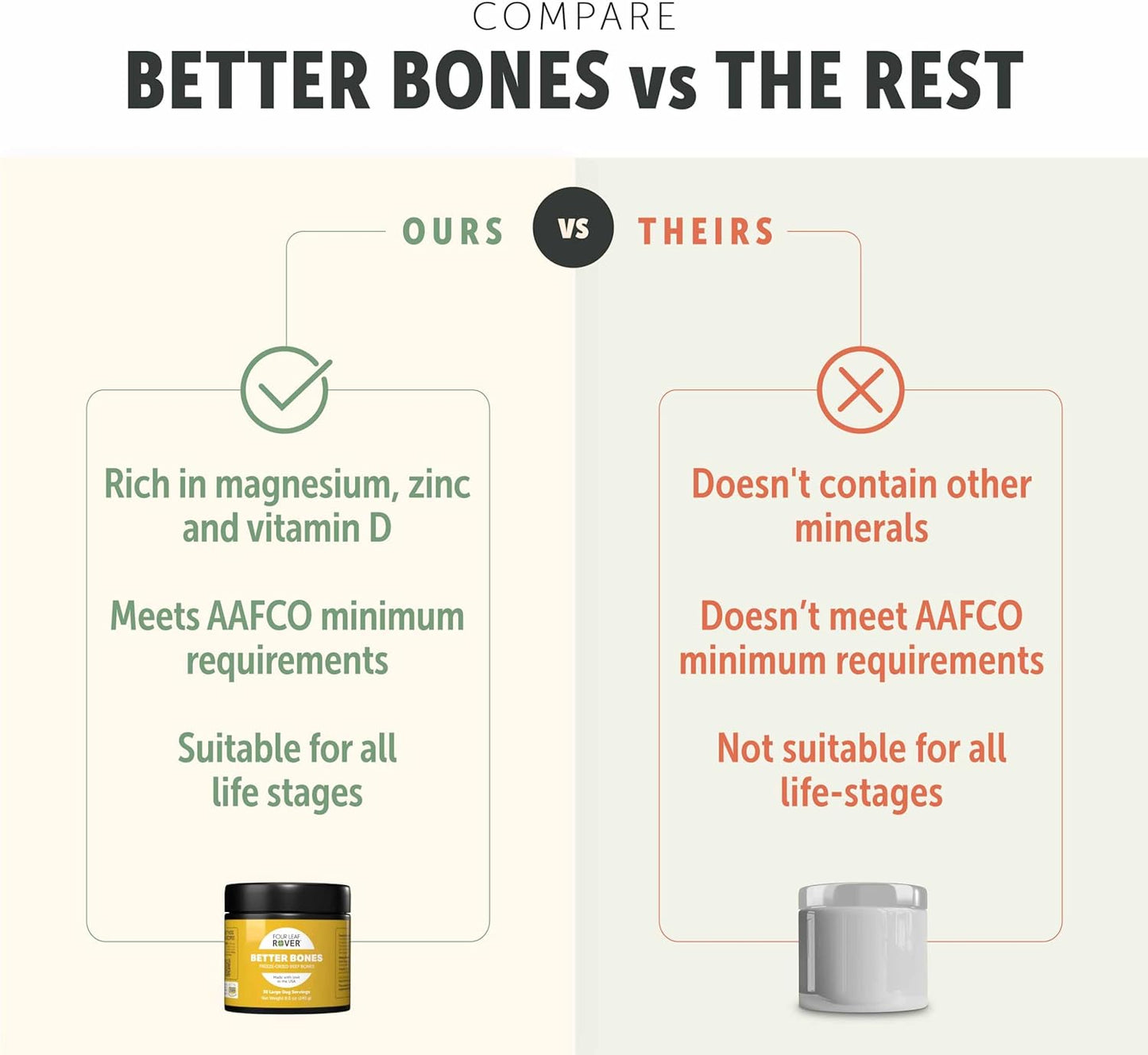 Four Leaf Rover Better Bones Bone Meal for Dogs - Dog Calcium Supplement for Healthy Joints, Teeth, & Bones - from 100% Grass-Fed New Zealand Beef Bone