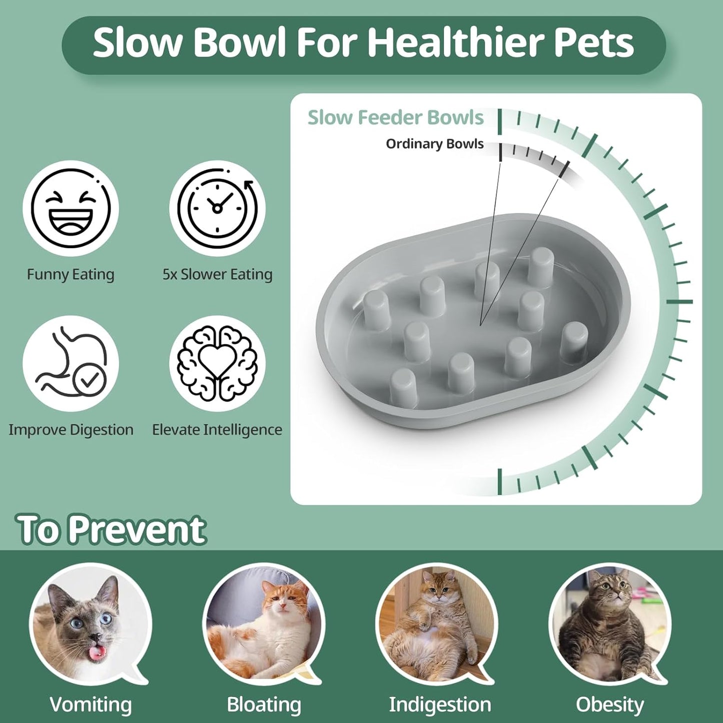 Slow Feeder Bowl for Automatic Microchip Cat Pet Feeder, Helps Prevent Bloat & Improve Digestion, Easy to Clean, Slow Feeder Bowls & Mat