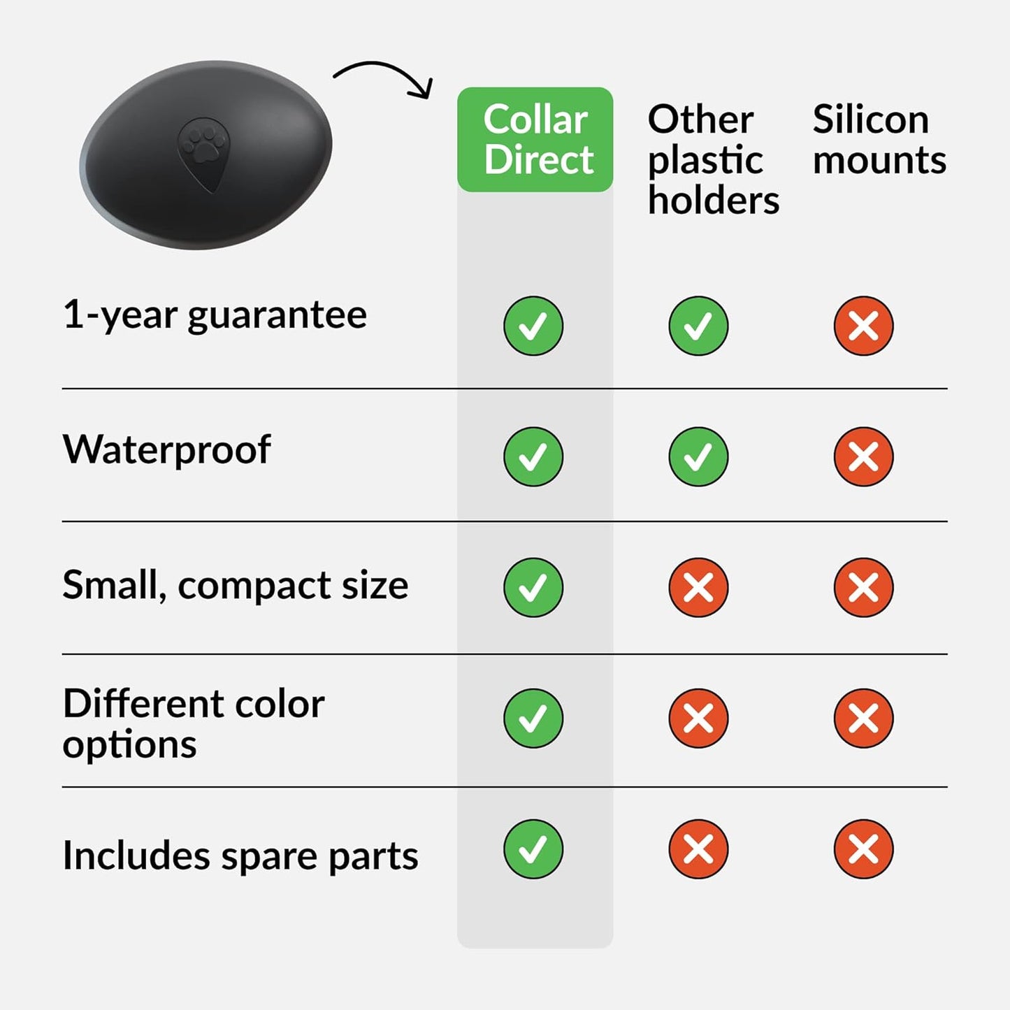 Holder Compatible with Airtag for Dog Collar, 2 Pack – Waterproof and Durable Case That Protects Your Airtag – Fits All Dog and Cat Collars – Airtag Not Included