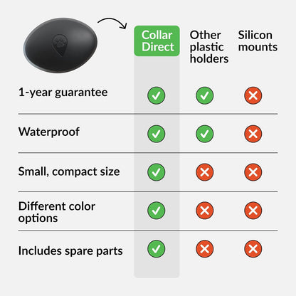 Holder Compatible with Airtag for Dog Collar, 2 Pack – Waterproof and Durable Case That Protects Your Airtag – Fits All Dog and Cat Collars – Airtag Not Included