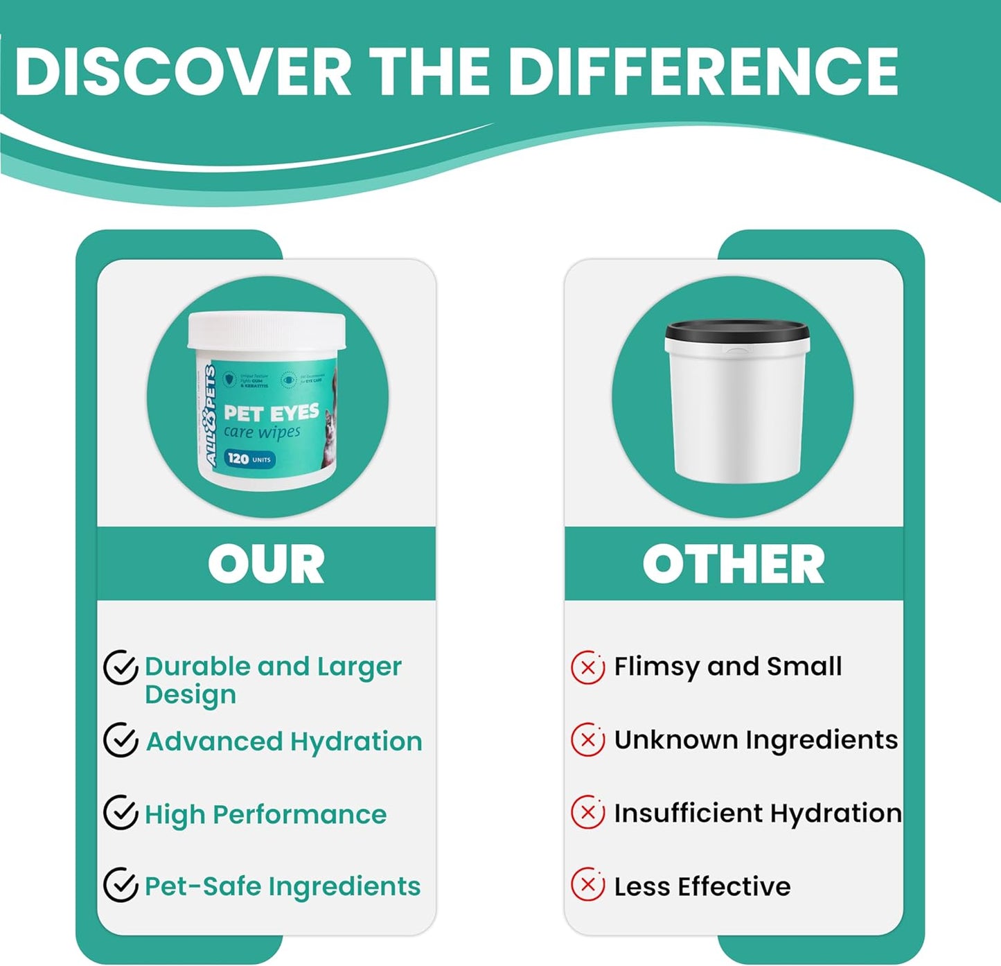 Dog Eye Wipes – 120 Pcs Soft Eye Wipes for Dogs and Cats – Natural Extracts Eye Care Balm for Pets – Easy to Use Dog Eye Wipes Tear Stain Remover for Sensitive Eyes – Hydrating Formula