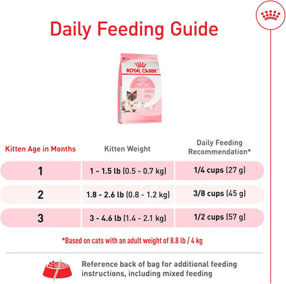 Royal Canin Feline Health Nutrition Mother & Babycat Queen Dry Cat Food, 3 lb Bag