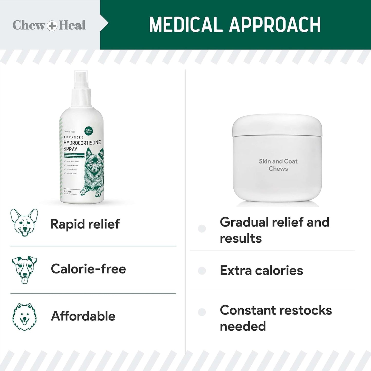 Hydrocortisone Spray for Dogs - 4 oz Dog Anti Itch Spray for Irritated Skin, Hot Spots, Flea Bites, Itching, and More - Made with Hydrocortisone and Pramoxine Hydrochloride - Made in the USA