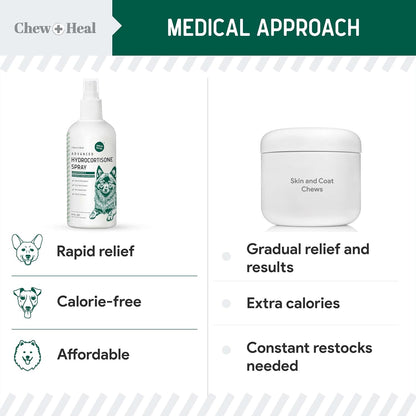 Hydrocortisone Spray for Dogs - 4 oz Dog Anti Itch Spray for Irritated Skin, Hot Spots, Flea Bites, Itching, and More - Made with Hydrocortisone and Pramoxine Hydrochloride - Made in the USA