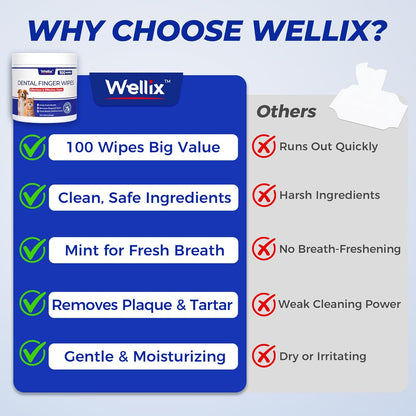 Wellix 100 Count Dog Teeth Cleaning Wipes for Dogs & Cats - Natural Formula Dental Care Finger Wipes Reduces Dog Plaque, Tartar & Bad Breath - No-Rinse Disposable Dog Dental Wipes