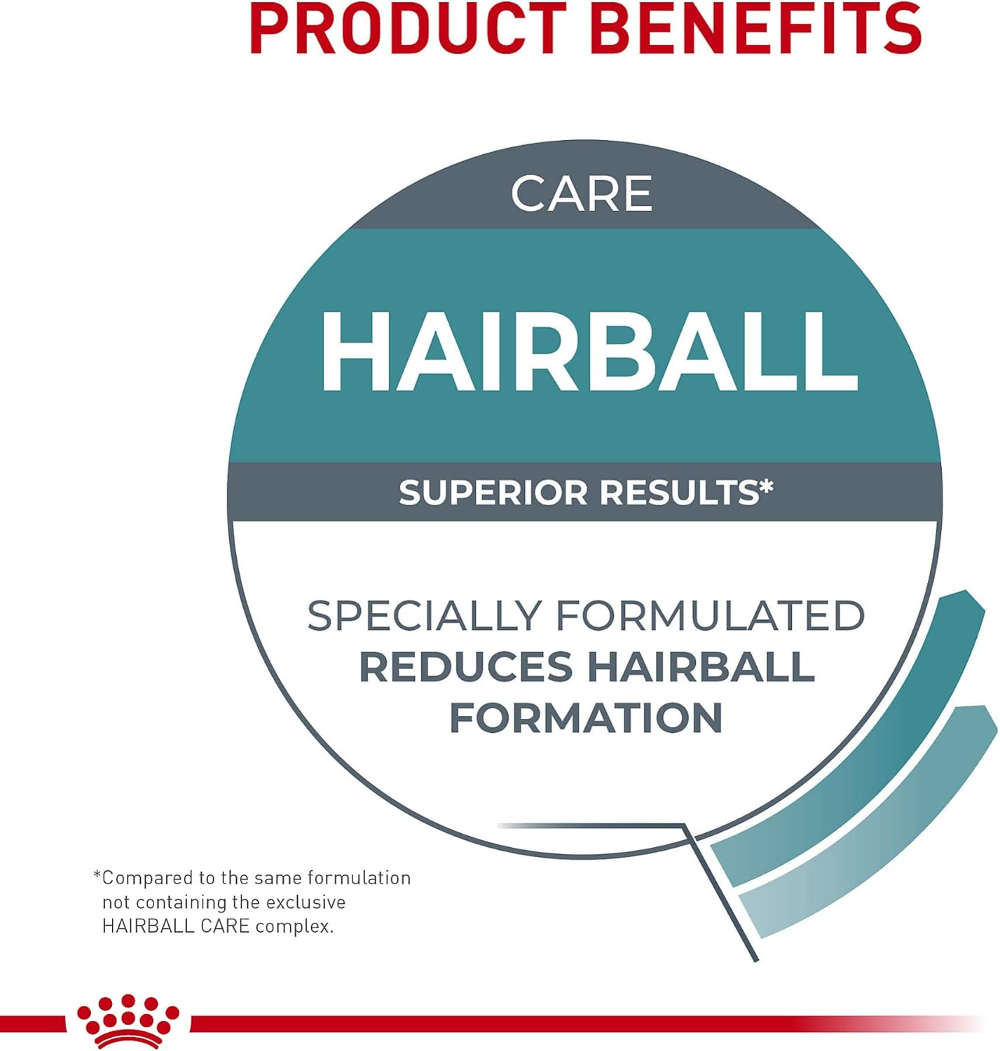 Royal Canin Feline Care Nutrition Hairball Care Adult Dry Cat Food, 14 lb Bag