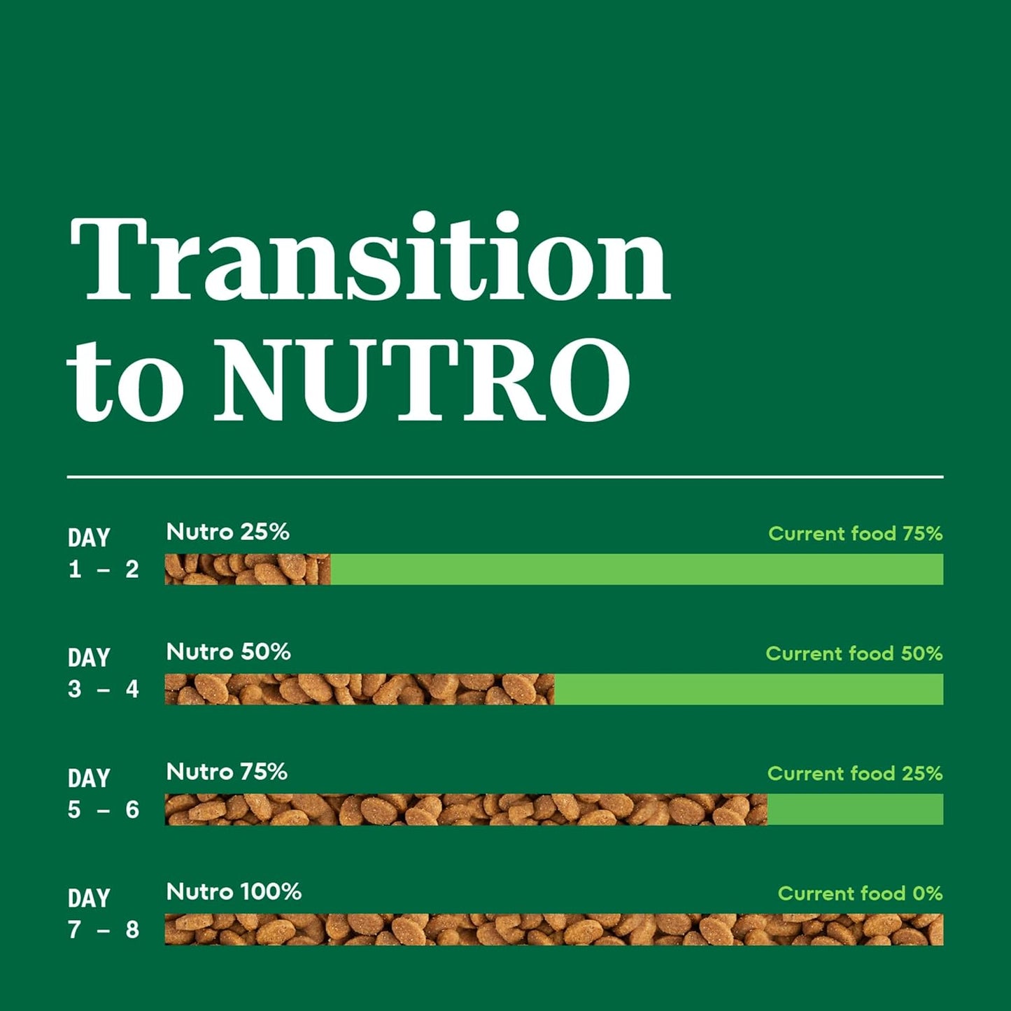 Nutro Wholesome Essentials Dry Cat Food, Enhanced Care Sensitive, Chicken, Rice & Peas, 3 lb. Bag