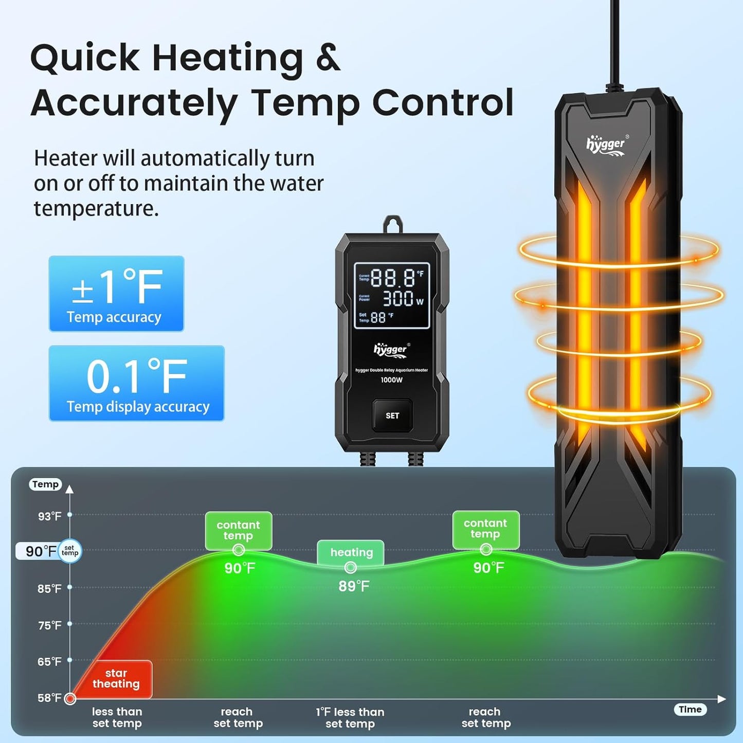 hygger 800W Aquarium Heater, Upgraded Submersible Fish Tank Heater with Dual Protection System & LED Digital Display, with Automatic Power-Off Function, for 80-220 Gal Freshwater and Saltwater Tank