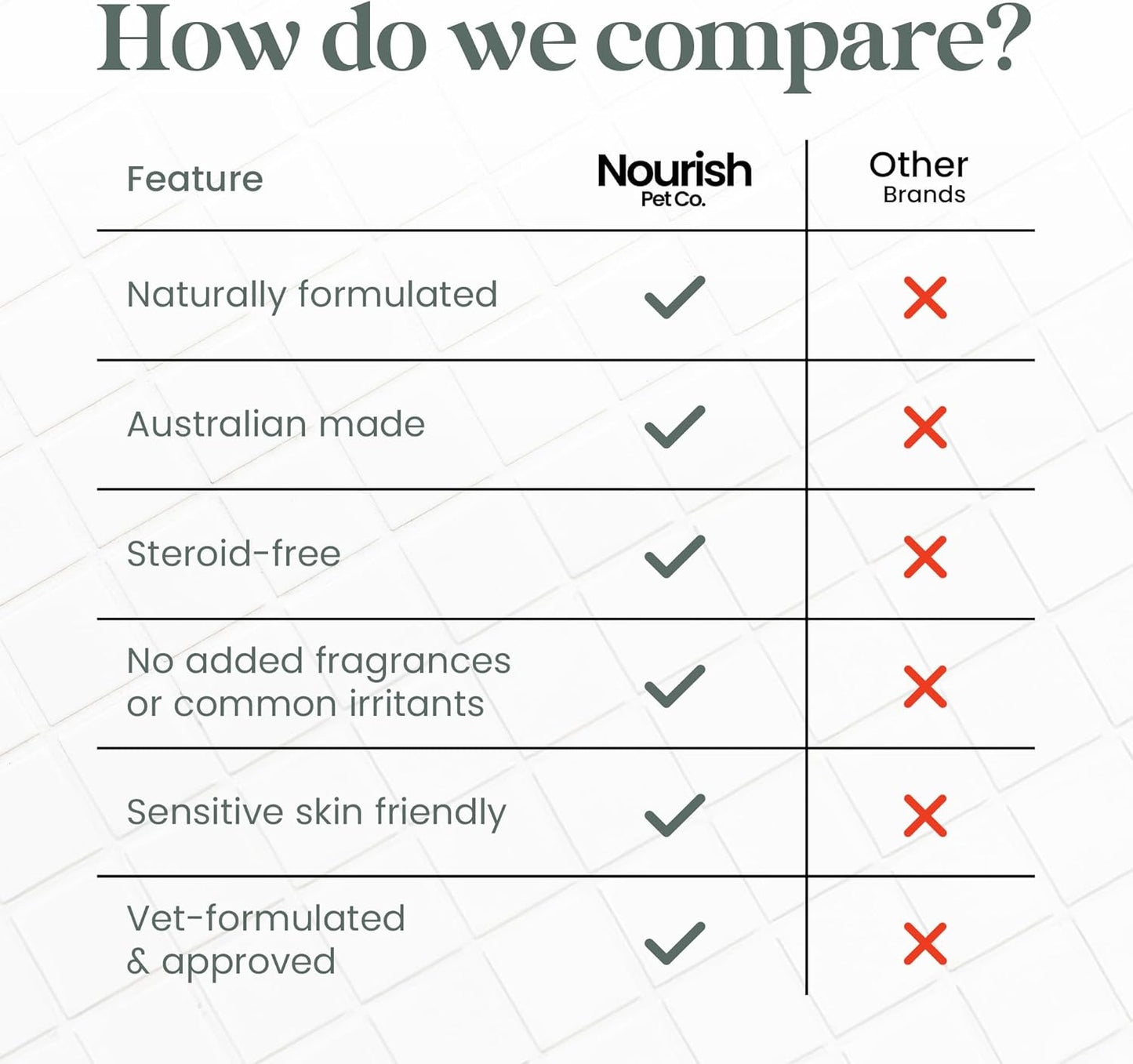 Nourish Pet Co. Dental Pro+ Pet Dental Powder, Cat & Dog Teeth Cleaning Powder, Breath Freshener, Fights Plaque and Tartar, Natural Ingredient Food Topper, 60 Servings