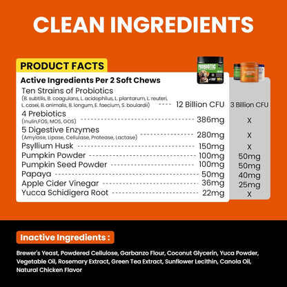 Dog Probiotics and Enzymes – Digestive & Immune Support Chews with Prebiotics for Dogs with Diarrhea or Itchy Skin