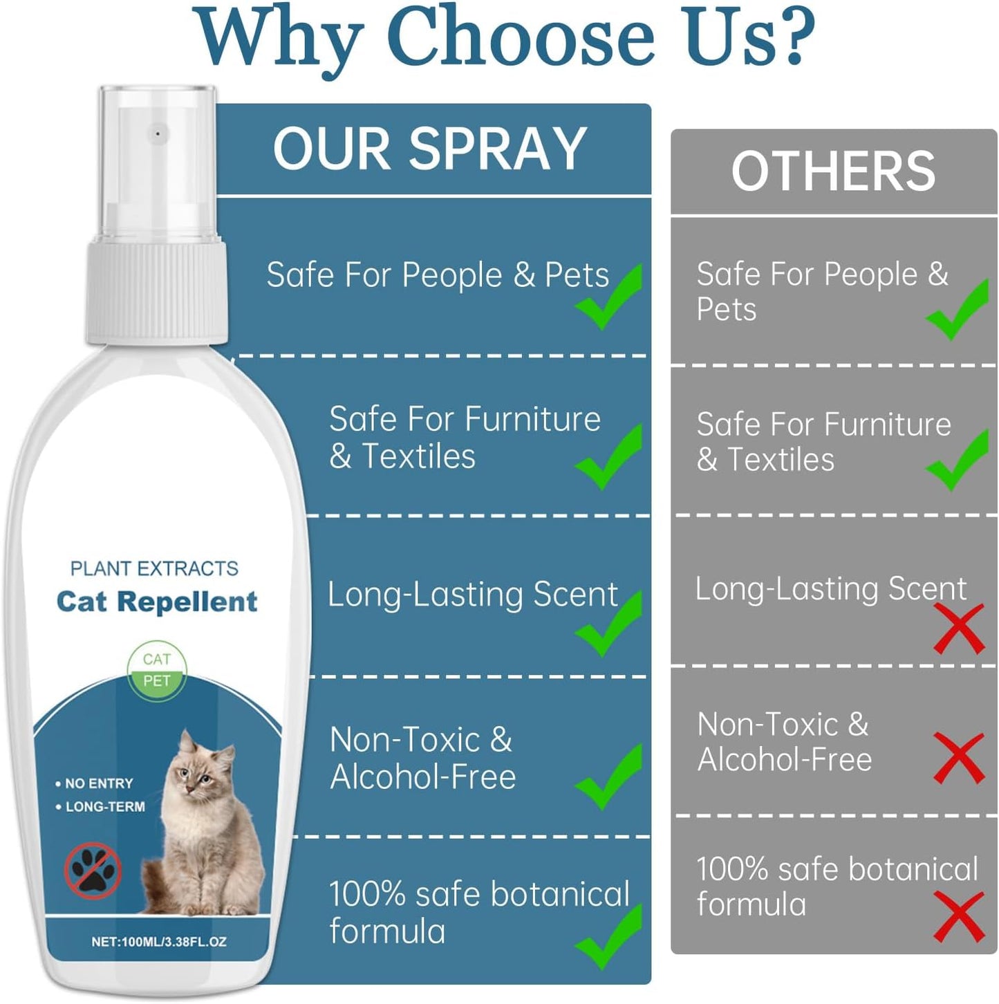 Cat Deterrent Spray Natural Safe Cat Repellent Indoor & Outdoor, Effective Training Aid, Anti-Scratch Deterrent for Furniture, Sofas, Rugs, Citrus cat Deterrent Spray Non-Toxic