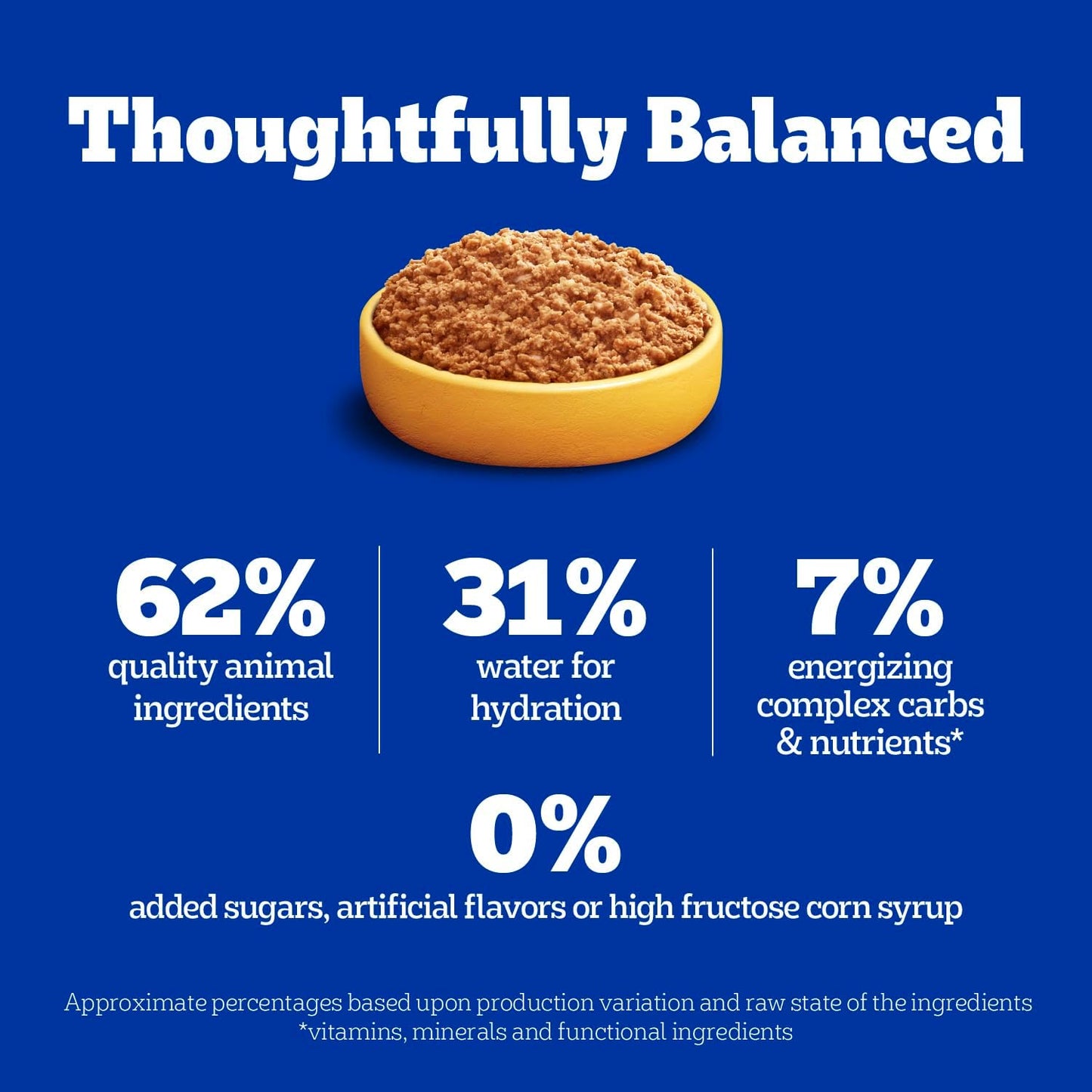 Pedigree Chopped Ground Dinner Wet Dog Food Chicken & Beef Variety Pack, (24) 13.2 oz. Cans