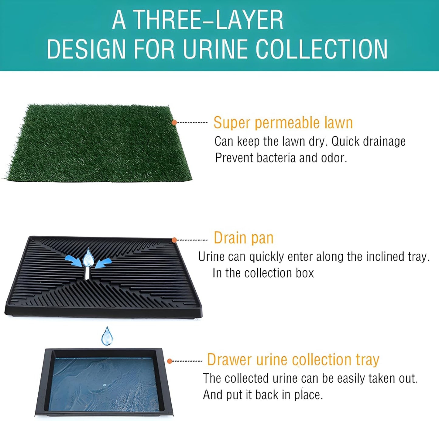 Dog Urinal containing 2 Replaceable lawns, Dog Potty Grass .Portable pet bedpans That can be Washed， Suitable for Almost All Types of Dogs. Length: 25 inches. Width 20 inches. Height: 3 inches