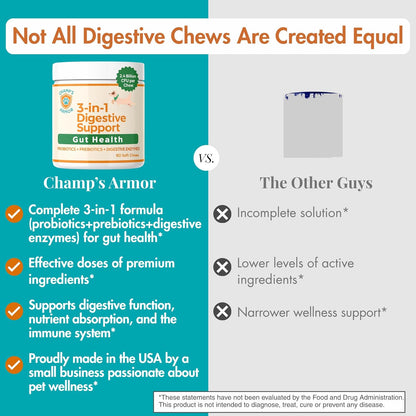 3-in-1 Digestive Support – Extra Strength Probiotics, Prebiotics & Digestive Enzymes for Dogs – Gut Health + Immunity + Diarrhea & Bowel Support – 2.4 Billion CFU – 60 Dog Chews