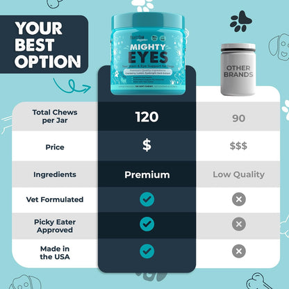 Mighty Paw Waggables Eyes (Made in USA) | Tear Stain Chews for Dogs. Vision and Tear Stain Support Supplements for Dogs. Lutein Supplement. Lubricates Eyes, Immune Support (120 Ct)