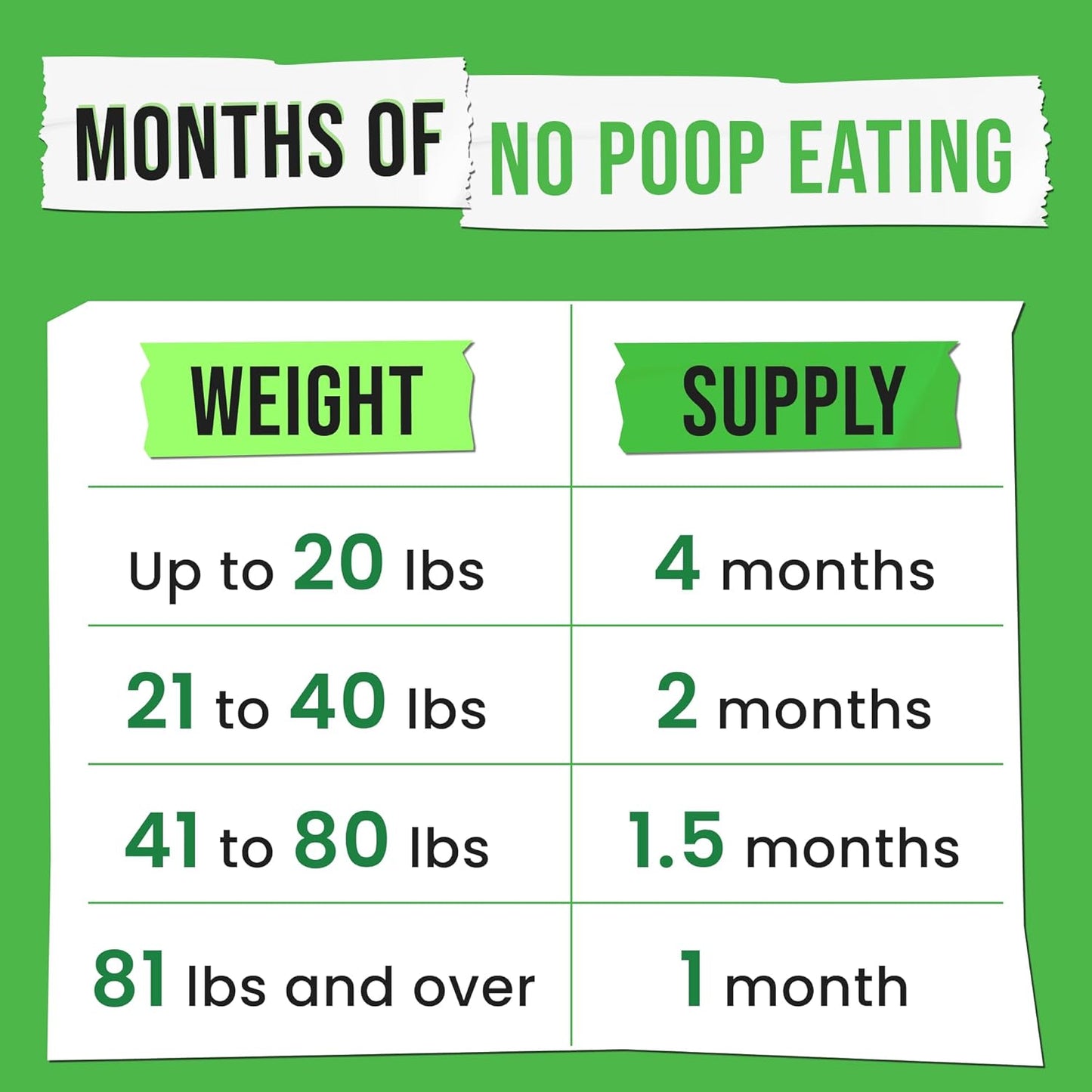 No Poo Chews for Dogs - Coprophagia & Stool Eating Deterrent with Probiotics, Digestive Enzymes & Breath Aid Support - Stop Dog Poop Eating - Made in USA - 120Ct (Beef Liver)