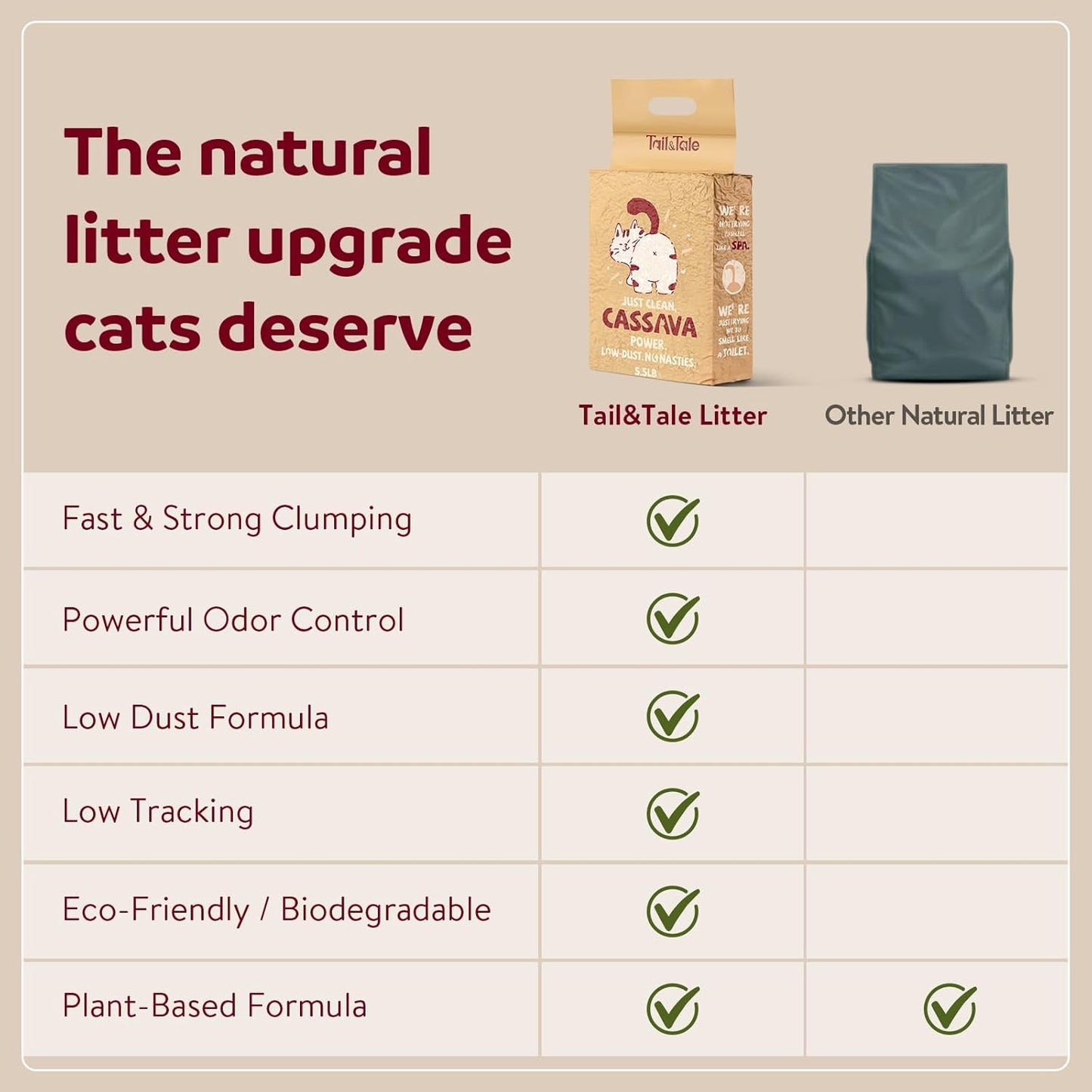 Premium Cassava & Tofu Cat Litter - Natural Ingredients, Quick Clumping, Long-Lasting Odor Control, Easy Scooping, Unscented, Dust-Free, Lightweight Pellets for Cats & Kittens