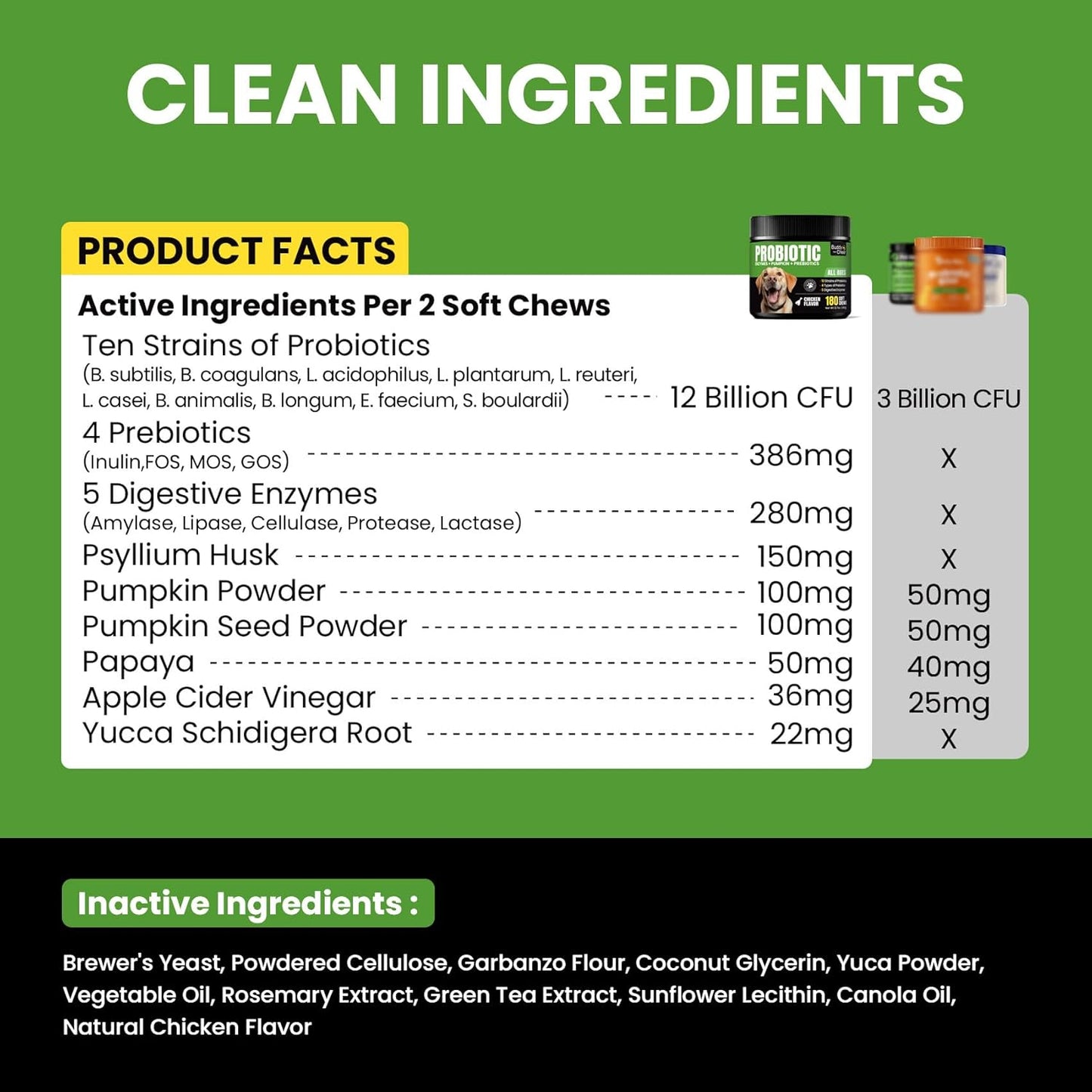 Digestive & Skin Support Chews + Dental Care Powder - Probiotics with Enzymes for Gut Comfort & Itch Ease, Tartar Control & Fresh Breath for Dogs & Cats - 180 Chews + 150g Powder