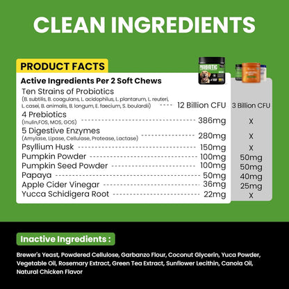 Digestive & Skin Support Chews + Dental Care Powder - Probiotics with Enzymes for Gut Comfort & Itch Ease, Tartar Control & Fresh Breath for Dogs & Cats - 180 Chews + 150g Powder