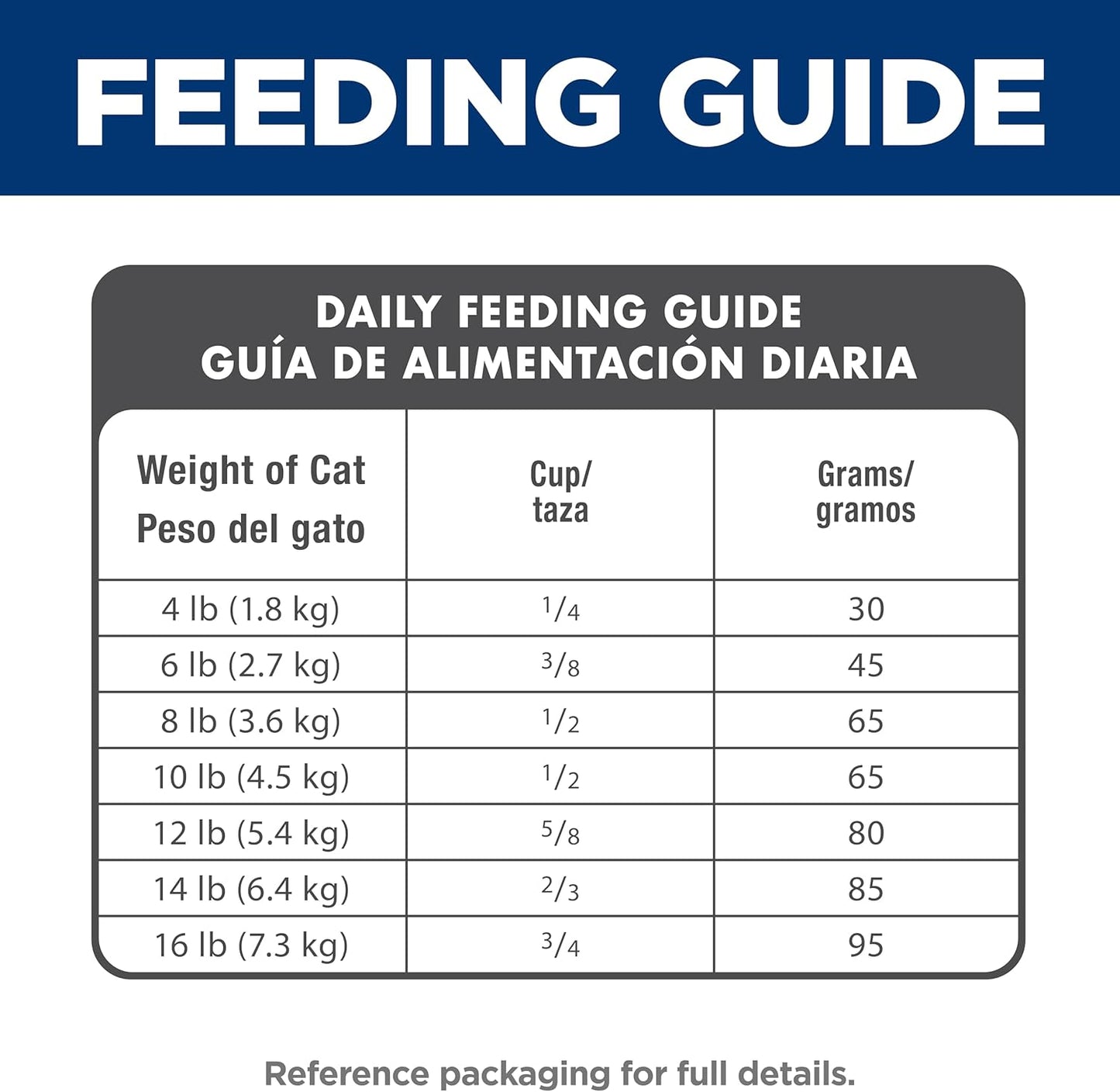 Hill's Science Diet Adult 1-6, Adult 1-6 Premium Nutrition, Dry Cat Food, Chicken Recipe, 4 lb Bag