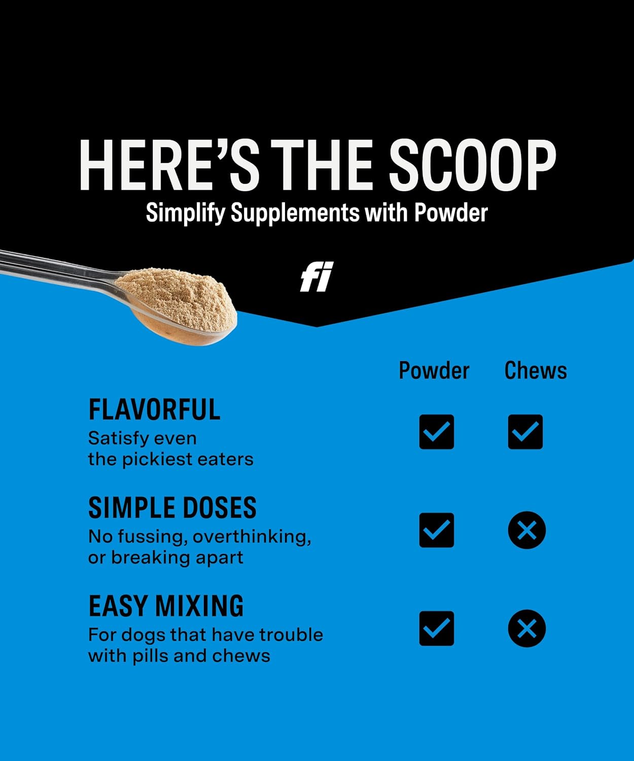 Fi Dog Supplements - Skin & Coat Powder Food Topper | Supports Healthy Skin & Shiny Fur | Omega-3 Fish Oil, Biotin & Zinc | Vet-Formulated Coat Defense Powder for Dogs | 90 Scoops