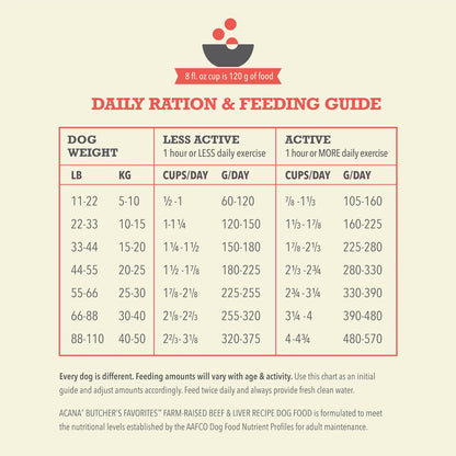 ACANA Butcher’s Favorites Grain-Free Dry Dog Food Farm-Raised Beef & Liver Recipe 17lb Bag