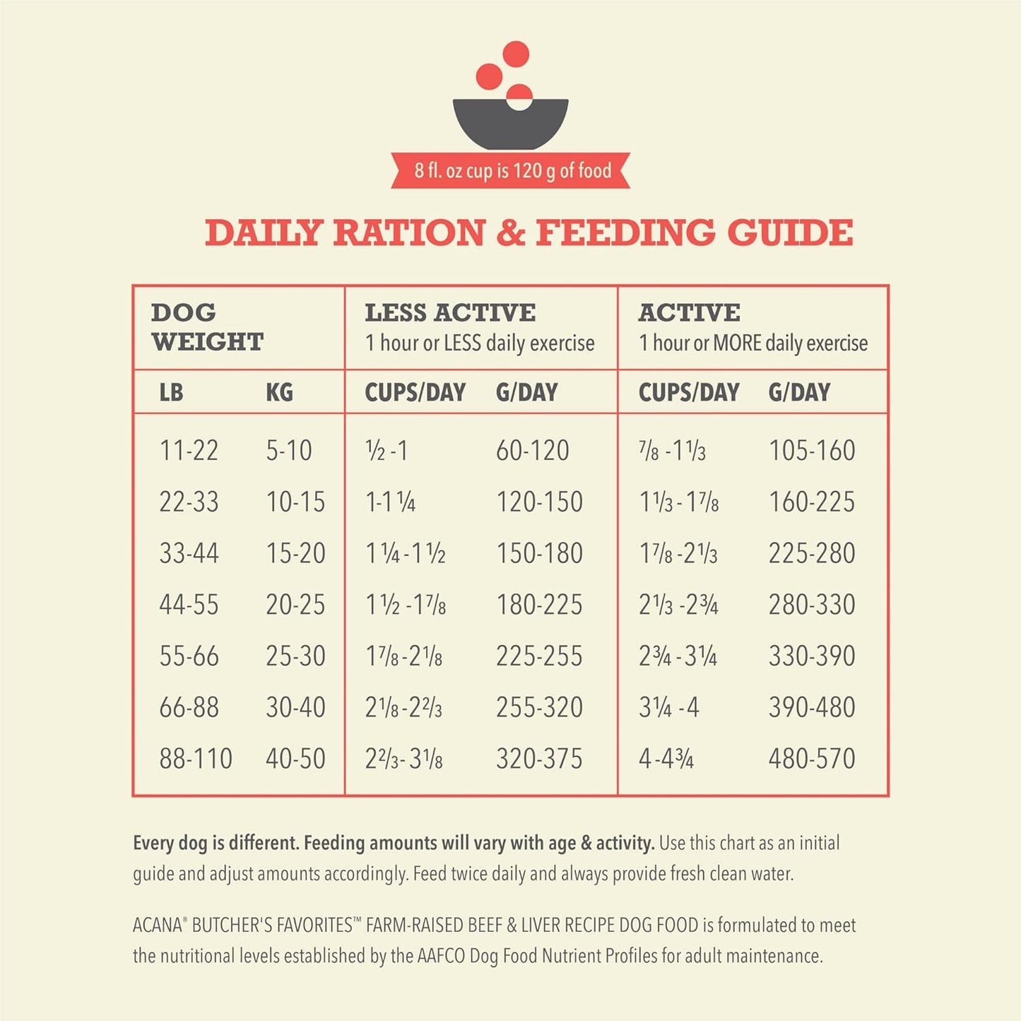 ACANA Butcher’s Favorites Grain-Free Dry Dog Food Farm-Raised Beef & Liver Recipe 17lb Bag