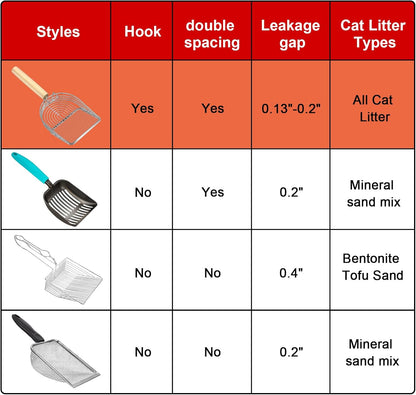 Ownpets Iron Metal Cat Litter Scoop, Heavy Duty Kitty Litter Scooper & Speed Sifter to Catch Small & Large Clumps, with Eucalyptus Wood Handle, Non-Stick Deep Shovel for Effective cleanup