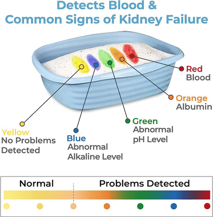 Genius Litter Health Indicating Cat Litter with Non-Clumping Lightweight Color Changing Silica Gel Crystals As Seen on Shark Tank, Non Clumping, Super Absorbent Odor Control (1 Bag (6lb))