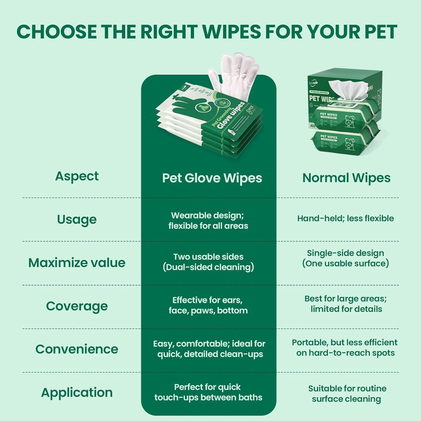 IMMCUTE Coconut Scented Pet Wipes Gloves for Dogs & Cats - Extra Thick Bathing Wipes with Coconut Oil & Jojoba Oil, 32 PCS Rinse-Free Grooming Gloves for Deodorizing & Daily Care