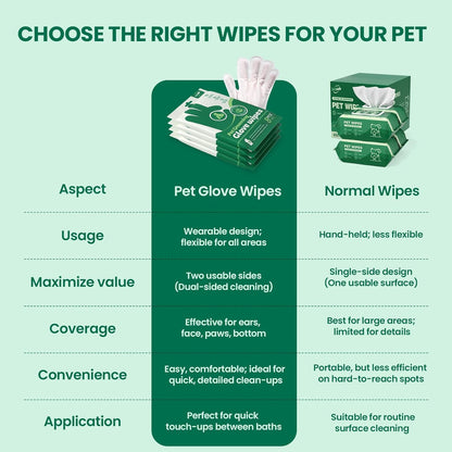 IMMCUTE Coconut Scented Pet Wipes Gloves for Dogs & Cats - Extra Thick Bathing Wipes with Coconut Oil & Jojoba Oil, 32 PCS Rinse-Free Grooming Gloves for Deodorizing & Daily Care