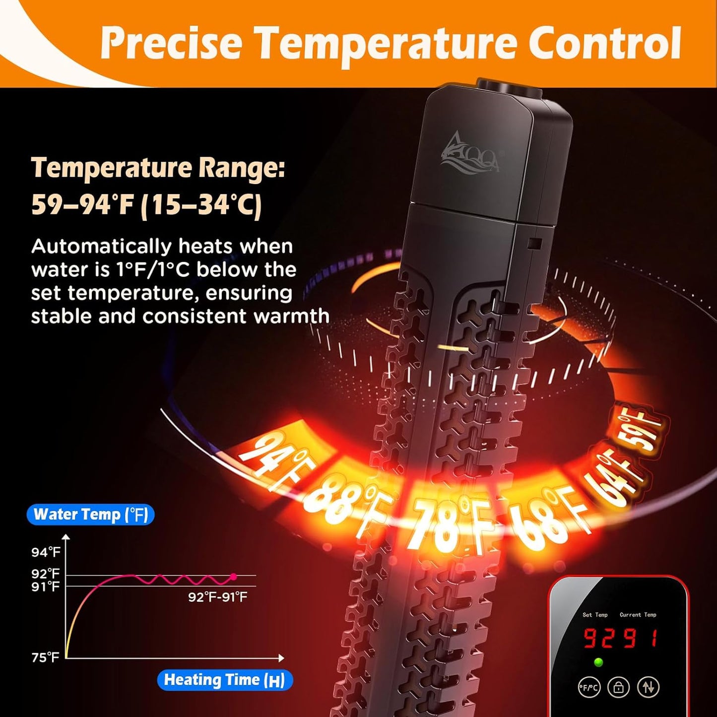 AQQA Aquarium Heater 300W Submersible Betta Fish Tank Heater with External Controller Intelligent Overheat & Dry-Run Protection & Memory Function Adjustable Temp Range 59-94℉(300W for 30-80 Gallon)