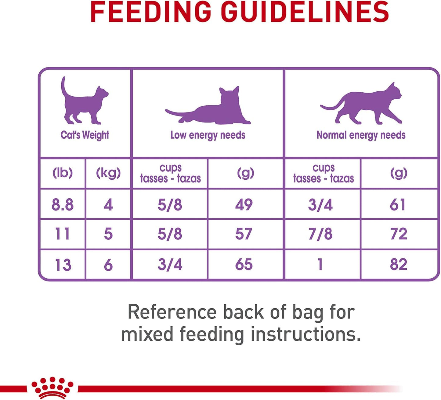 Royal Canin Feline Care Nutrition Appetite Control Care Adult Dry Cat Food, 14 lb Bag