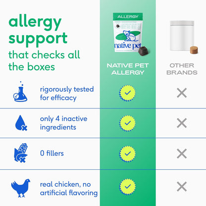 Native Pet Dog Allergy Chews - Dog Allergy Relief with Probiotics and Colostrum for Itchy Skin Relief to Support Seasonal Allergy and Healthy Immune System - All Natural Anti-Histamine - 30 Chews