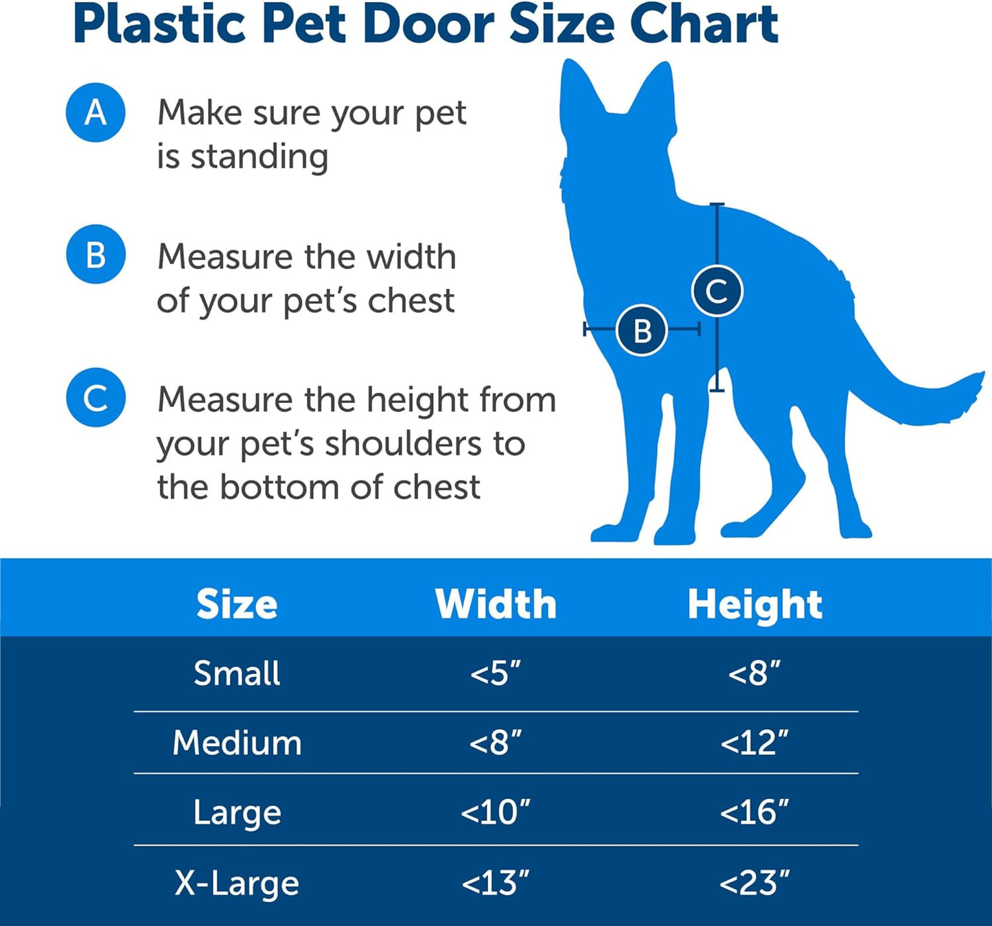 PetSafe Plastic Pet Door - Easy Install for Wood, PVC Metal & Paneled Doors - Rust-Free Plastic Frame - Flap Dimensions 13 3/4" W x 23 3/4" H - for Extra Large Dogs Weighing Up to 220 lb