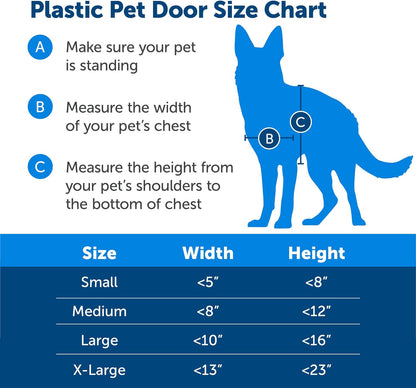 PetSafe Plastic Pet Door - Easy Install for Wood, PVC Metal & Paneled Doors - Rust-Free Plastic Frame - Flap Dimensions 13 3/4" W x 23 3/4" H - for Extra Large Dogs Weighing Up to 220 lb