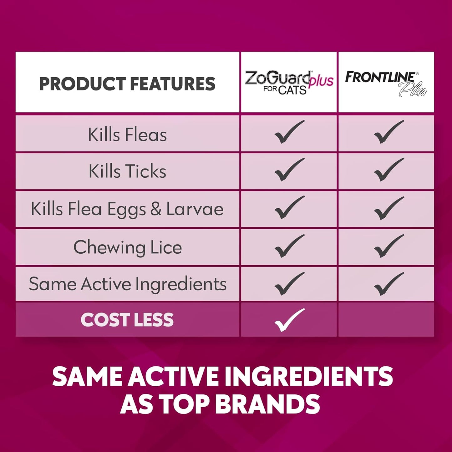 ZoGuard Plus Flea and Tick Prevention for Small Cats – Flea & Tick Prevention for Cats Over 1.5lbs (3 Doses)