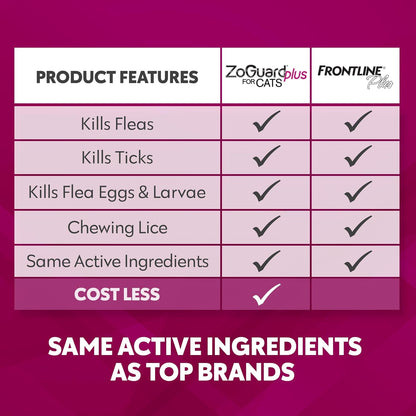 ZoGuard Plus Flea and Tick Prevention for Small Cats – Flea & Tick Prevention for Cats Over 1.5lbs (3 Doses)