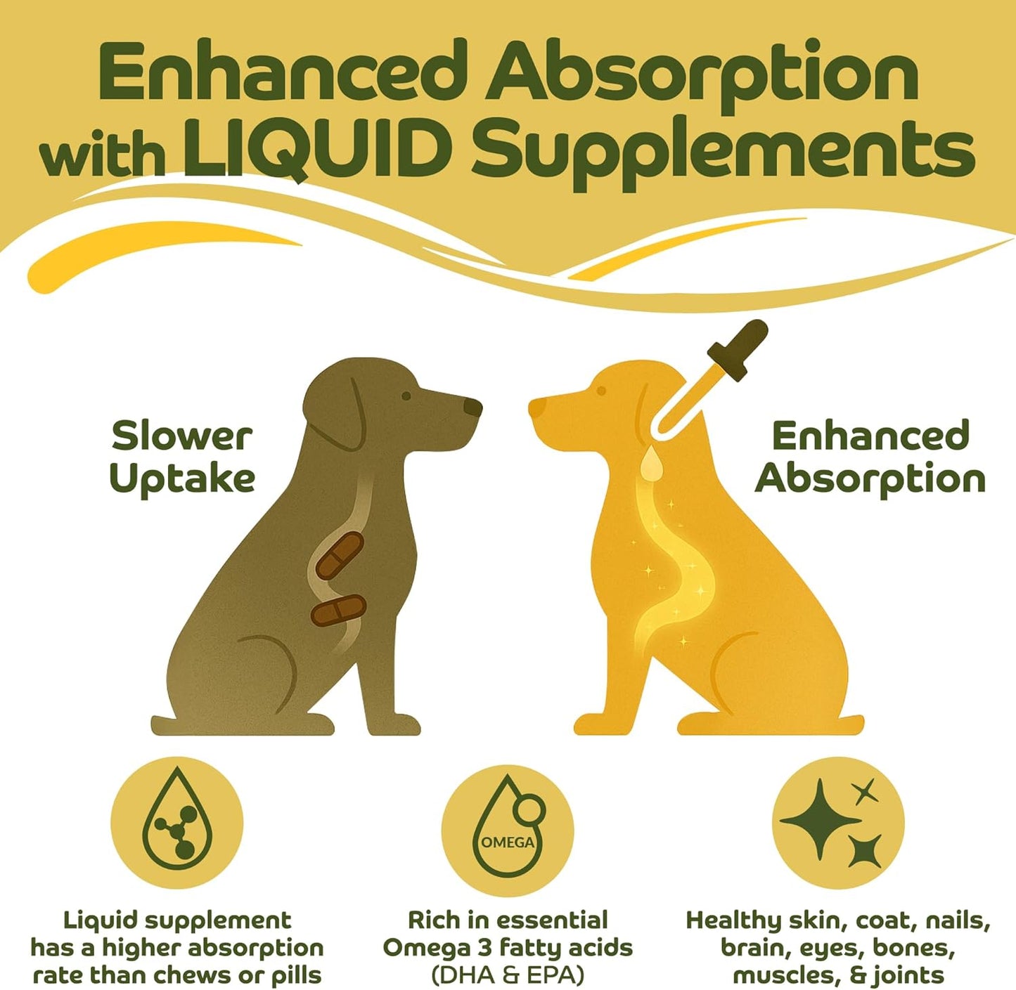 Happy Jack Cod Liver Fish Oil for Dogs Skin and Coat Supplement, Brain, Eyes, Bones, Hip, Joint, Heart & Immune System Health, Energy Booster (16 oz), Omega 3 with EPA & DHA, Vitamin A & D