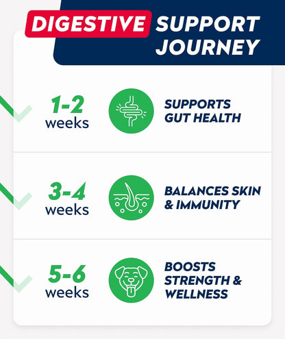 StrellaLab Dog Probiotics Treats for Picky Eaters - Digestive Enzymes + Prebiotics - Chewable Fiber Supplement - Allergy, Diarrhea, Gas, Constipation, Upset Stomach Relief - Improve Digestion&Immunity