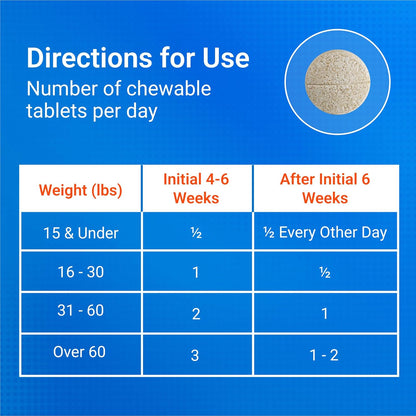 Nutramax Cosequin for Dogs Joint Health Supplement, Contains Glucosamine for Dogs, Plus Chondroitin and MSM, Supports Healthy Joints, Chewable Tablets, 60 Count