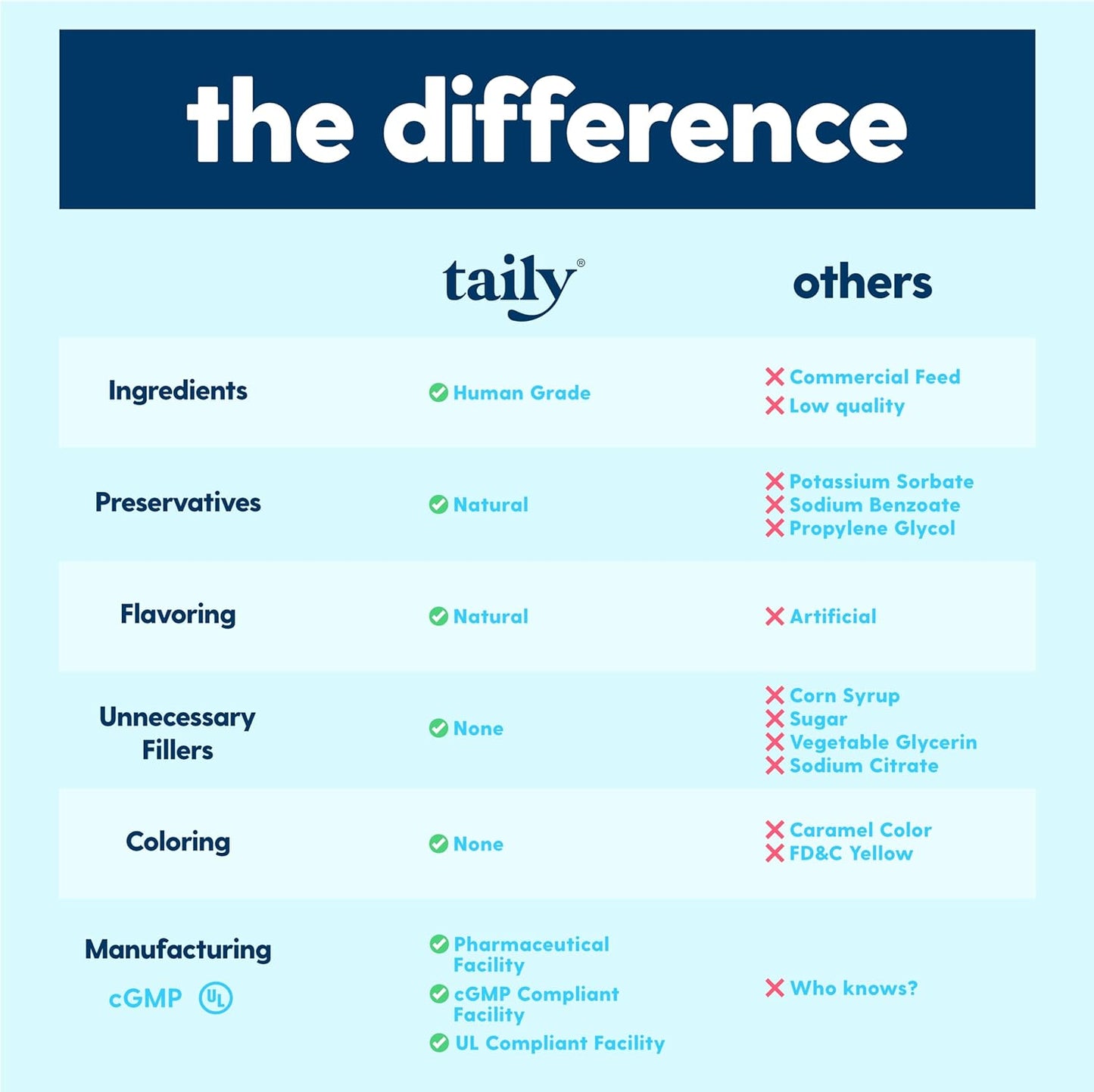 Taily Multivitamin with Liquid Collagen for Dogs and Cats – 12-in-1 Super Daily Formula for Joint, Gut, Allergy, Immune, Skin, Coat, and Urinary Tract Support - Liquid Collagen, Glucosamine for Dogs