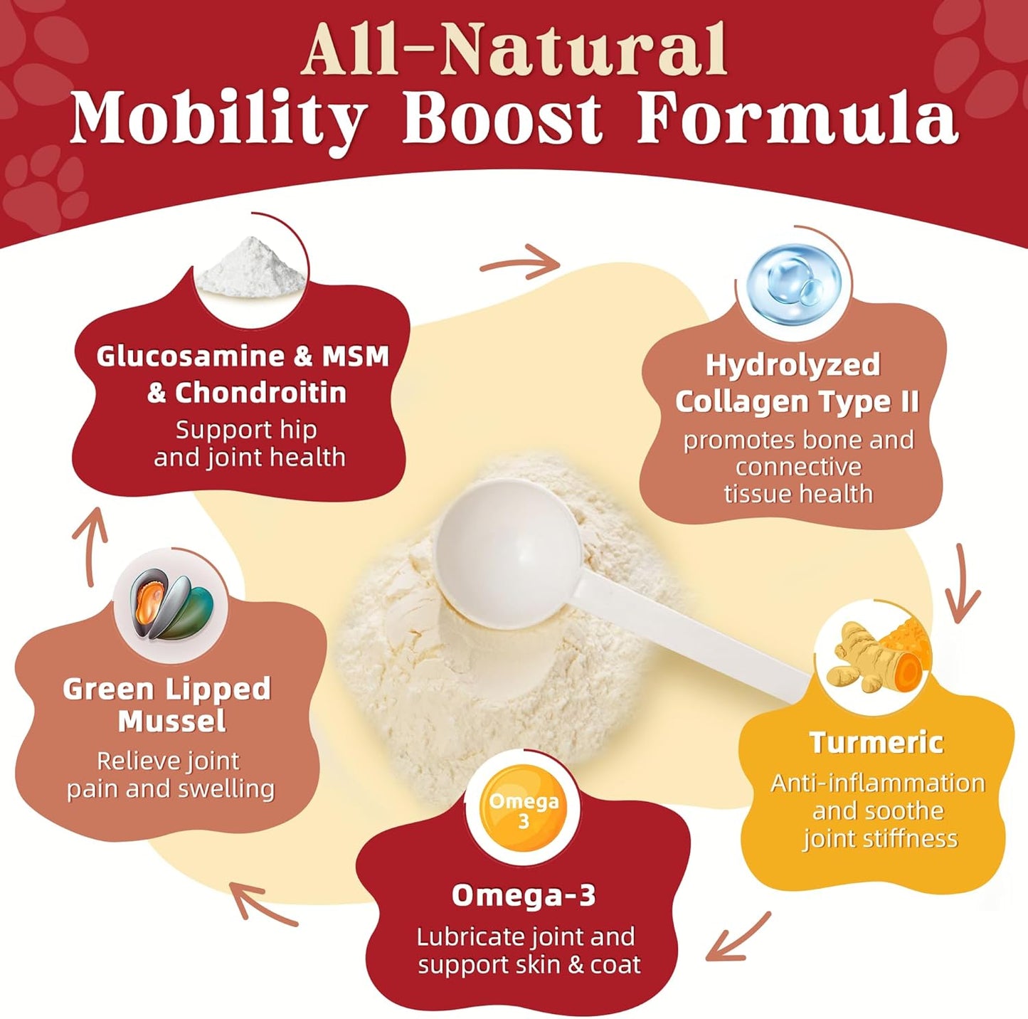 Dog Multivitamin Freeze Dried & Glucosamine Powder for Dogs