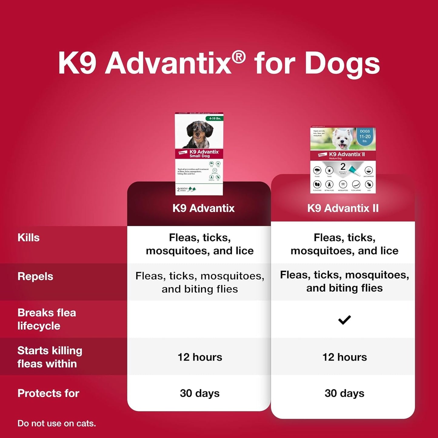 K9 Advantix Flea, Tick & Mosquito Prevention for Dogs 4-10 lbs. | Flea Drops for Small Dogs | Apply Monthly | 4 Treatments (Pack of 2)