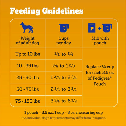 Pedigree High Protein Adult Dry Dog Food, Beef and Lamb Flavor, 18 lb. Bag