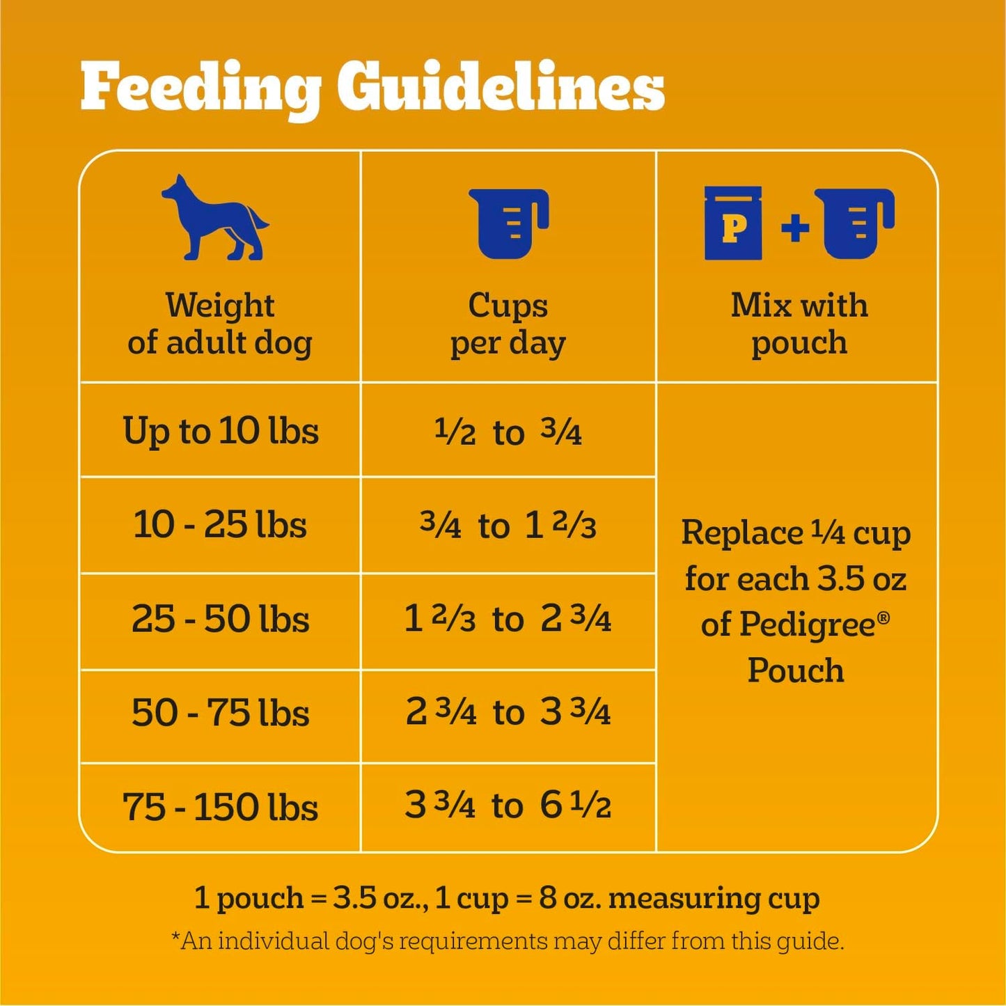 Pedigree High Protein Adult Dry Dog Food, Beef and Lamb Flavor, 18 lb. Bag