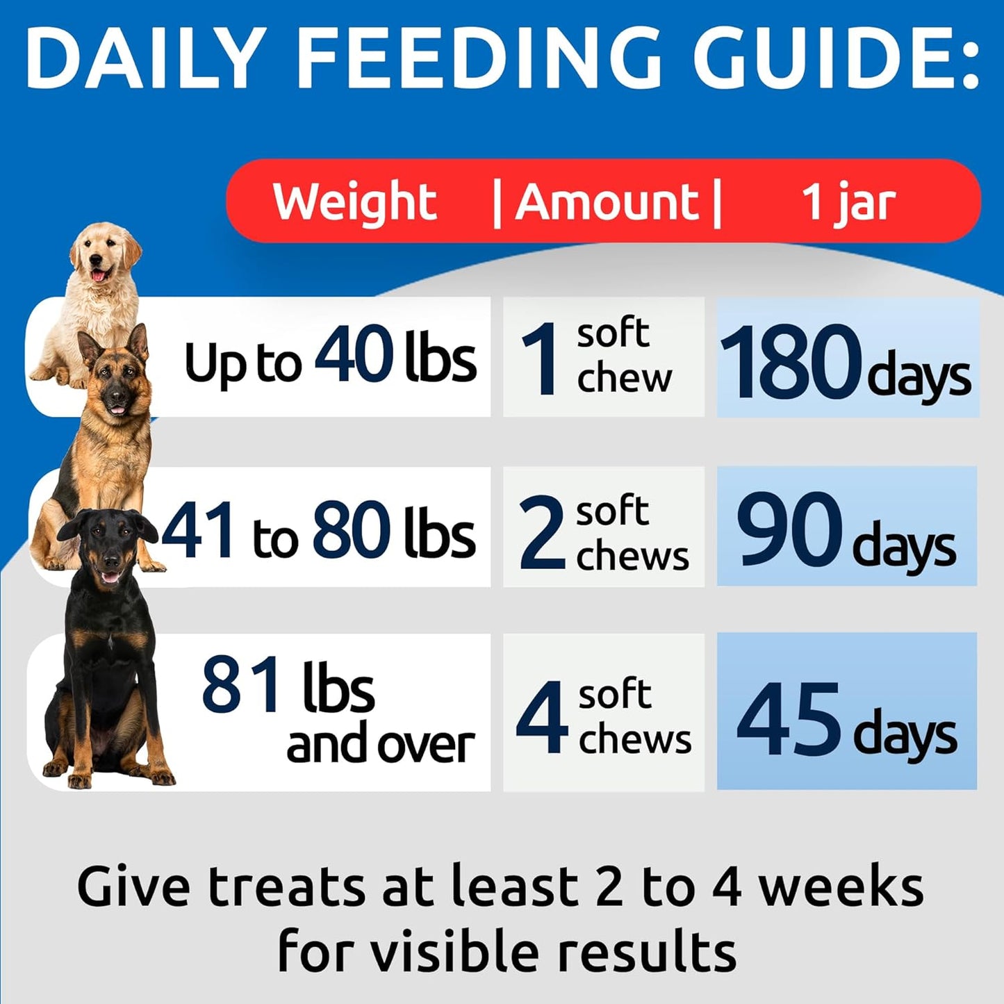 No Poo Chews for Dogs - Stool & Coprophagia Deterrent w/Probiotics, Digestive Enzymes & Breath Aid Support - Stop Dog Poop Eating - Made in USA (180Ct)