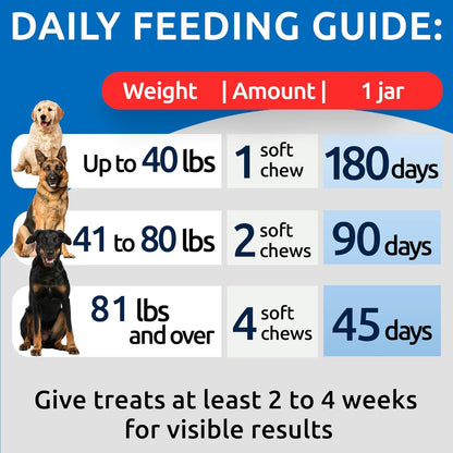 No Poo Chews for Dogs - Stool & Coprophagia Deterrent w/Probiotics, Digestive Enzymes & Breath Aid Support - Stop Dog Poop Eating - Made in USA (180Ct)