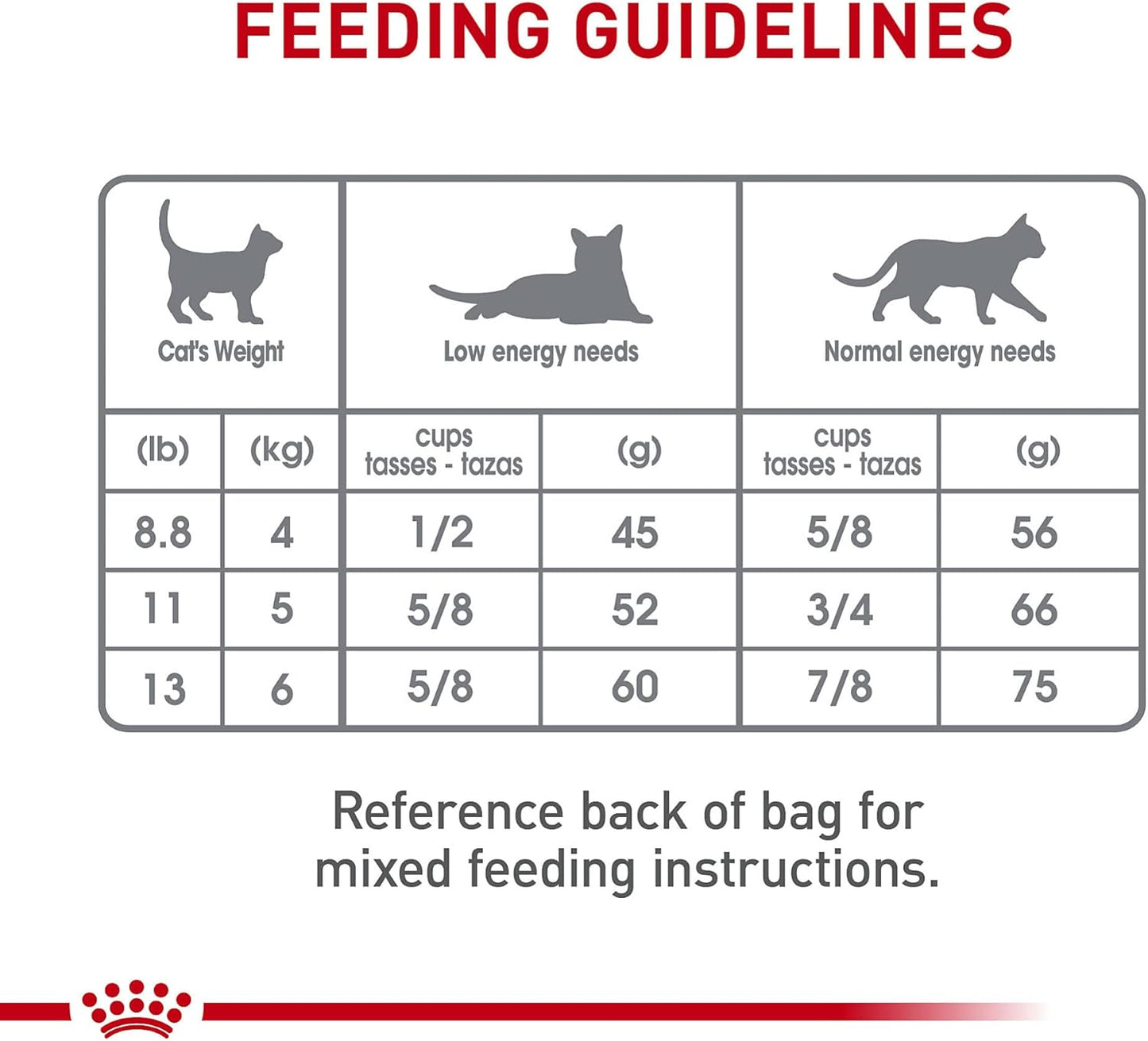 Royal Canin Feline Care Nutrition Dental Care Adult Dry Cat Food, 6 lb Bag